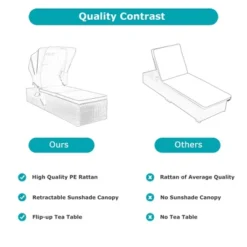 Tangkula 2PCS Rattan Patio Chaise Lounge Chair W/ Adjustable Canopy Turquoise Cushion 18 Tangkula 2PCS Rattan Patio Chaise Lounge Chair W/ Adjustable Canopy Turquoise Cushion -Tangkula GUEST 4e7fe94d 34bc 432d ae42 d751a1963728