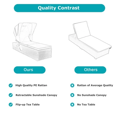 Tangkula 2PCS Rattan Patio Chaise Lounge Chair W/ Adjustable Canopy Turquoise Cushion 9 Tangkula 2PCS Rattan Patio Chaise Lounge Chair W/ Adjustable Canopy Turquoise Cushion - Image 9